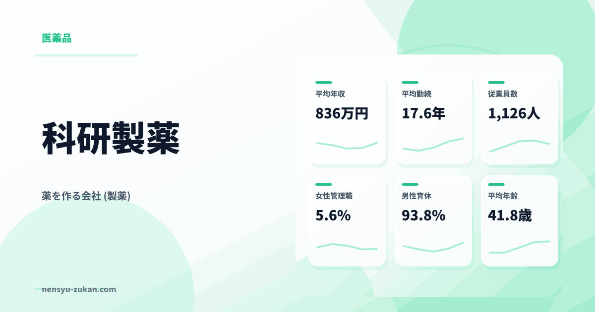 科研製薬の年収・働き方データ