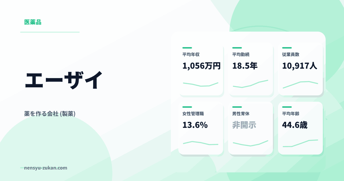 エーザイの年収・働き方データ