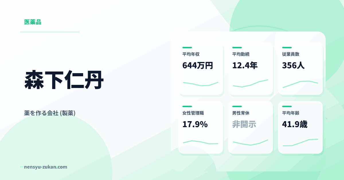 森下仁丹の年収・働き方データ