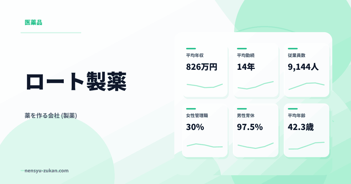 ロート製薬の年収・働き方データ