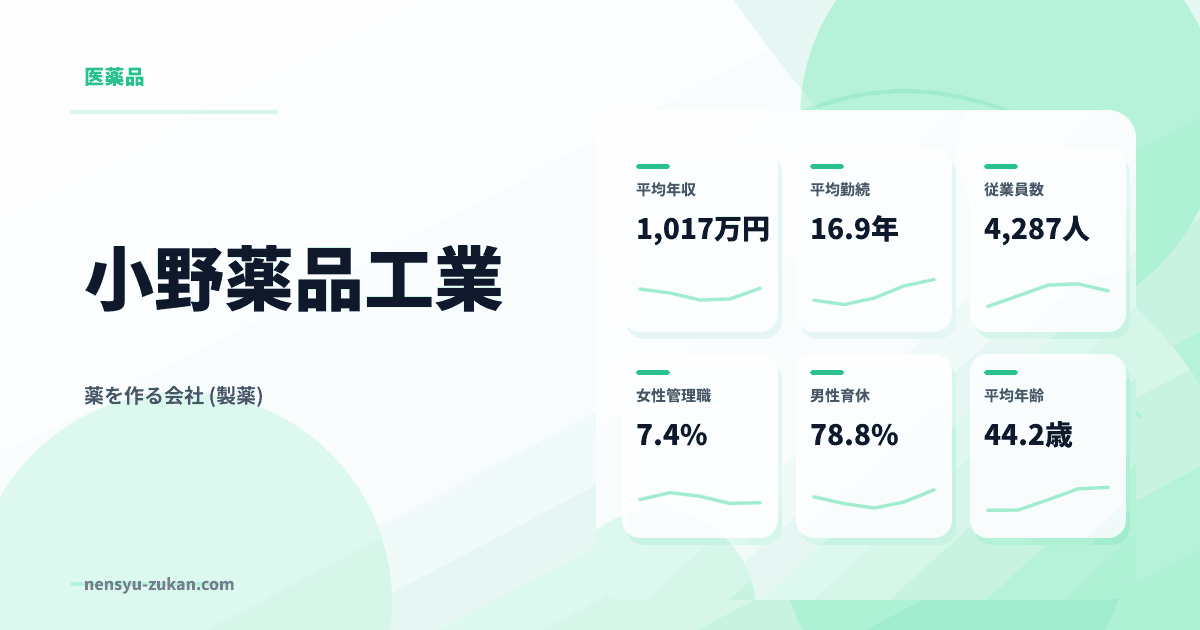 小野薬品工業の年収・働き方データ