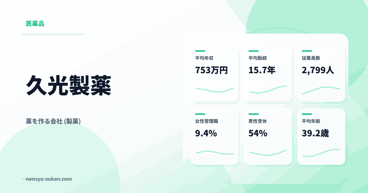 久光製薬の年収・働き方データ
