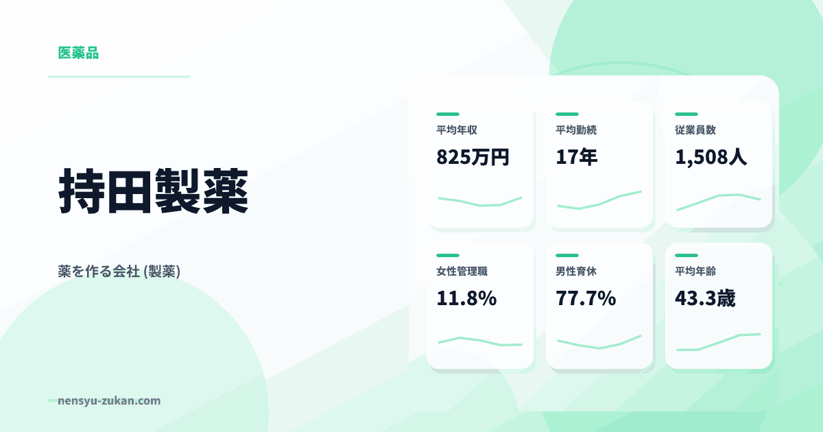 持田製薬の年収・働き方データ