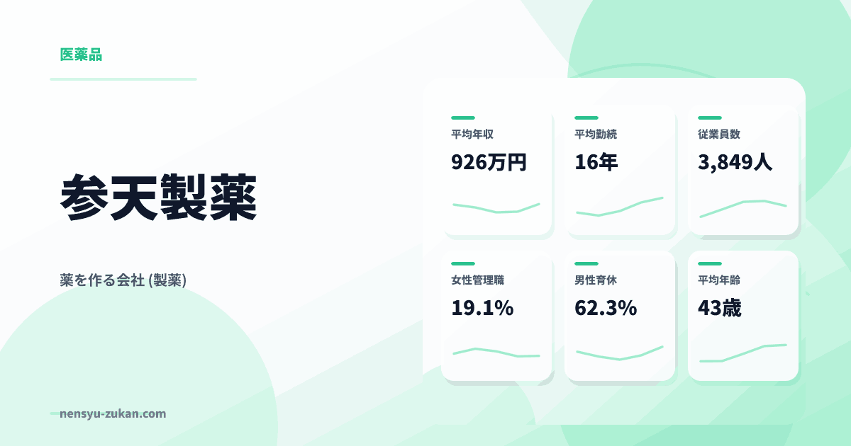参天製薬の年収・働き方データ