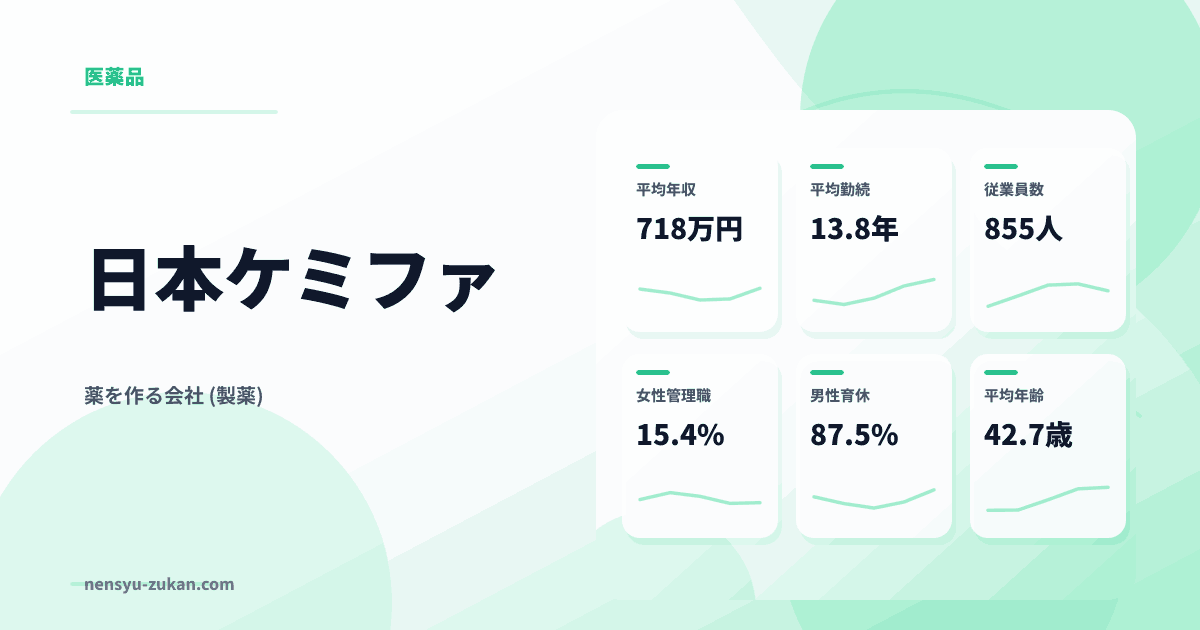 日本ケミファの年収・働き方データ