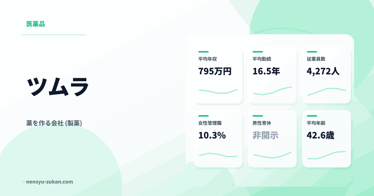ツムラの年収・働き方データ
