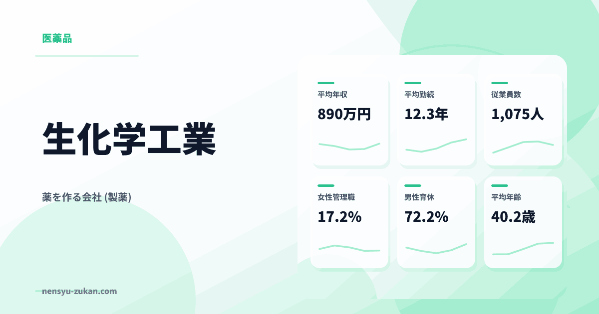 生化学工業の年収・働き方データ