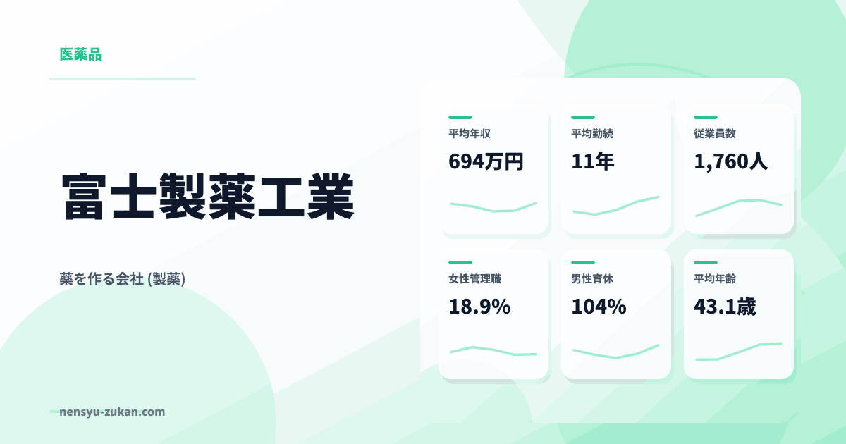 富士製薬工業の年収・働き方データ
