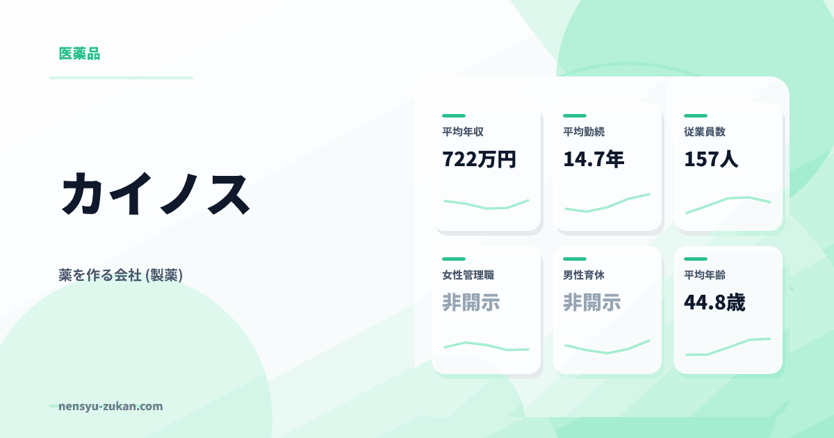 カイノスの年収・働き方データ