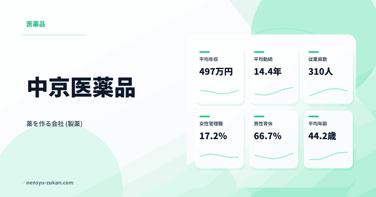 中京医薬品の年収・働き方データ