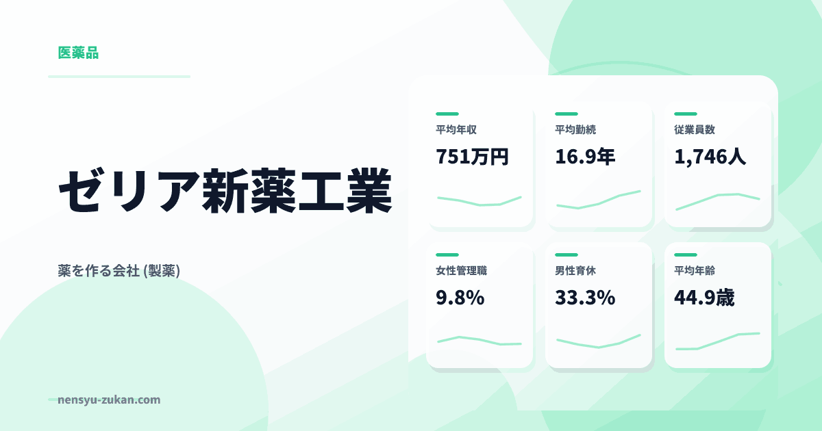 ゼリア新薬工業の年収・働き方データ