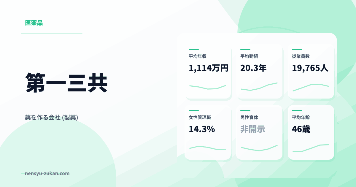 第一三共の年収・働き方データ