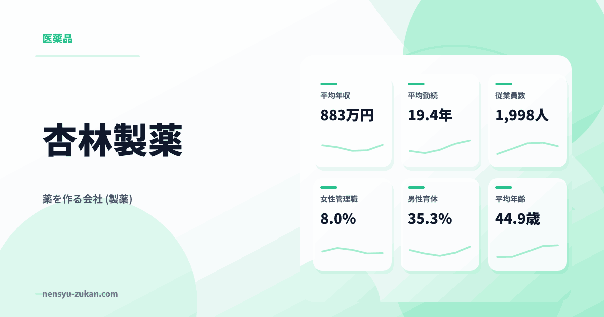 杏林製薬の年収・働き方データ