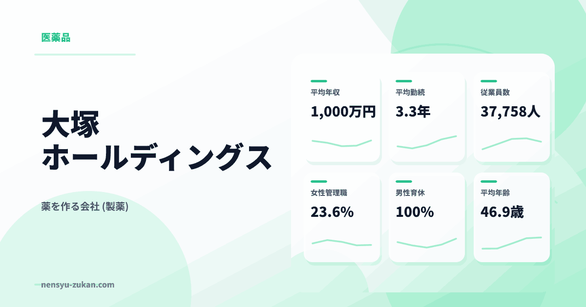 大塚ホールディングスの年収・働き方データ