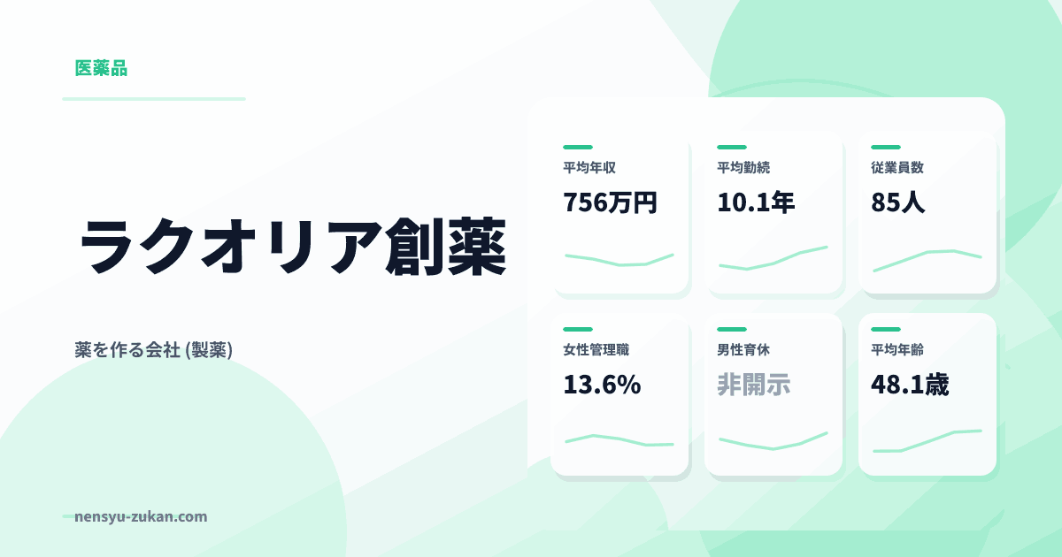 ラクオリア創薬の年収・働き方データ