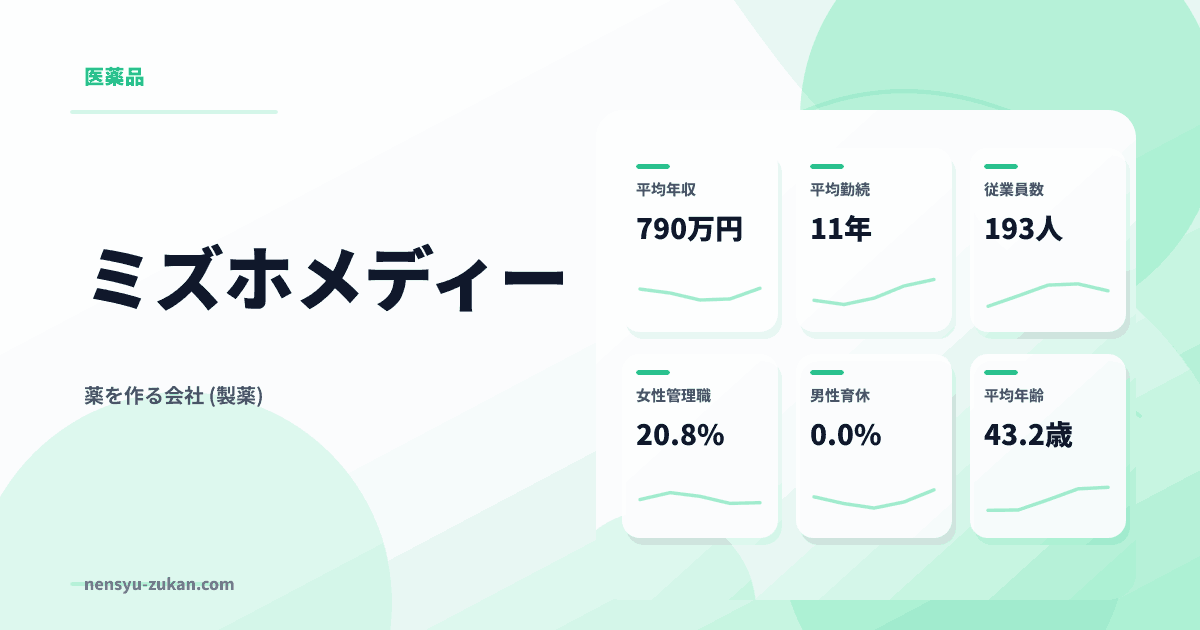 ミズホメディーの年収・働き方データ