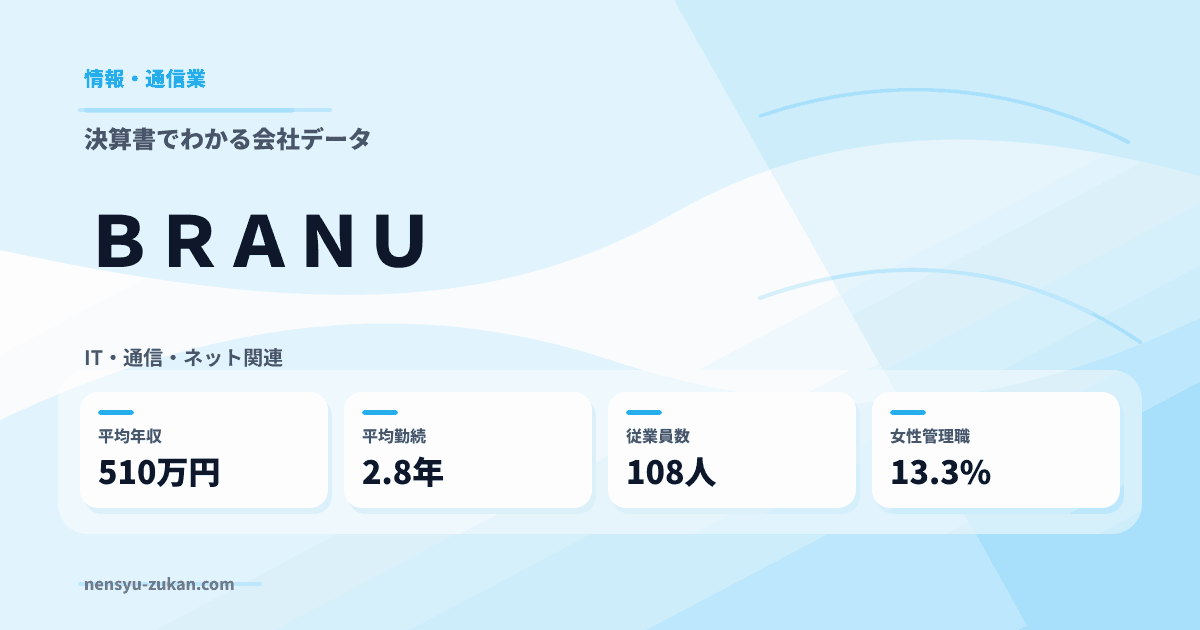 ＢＲＡＮＵの年収・働き方データ