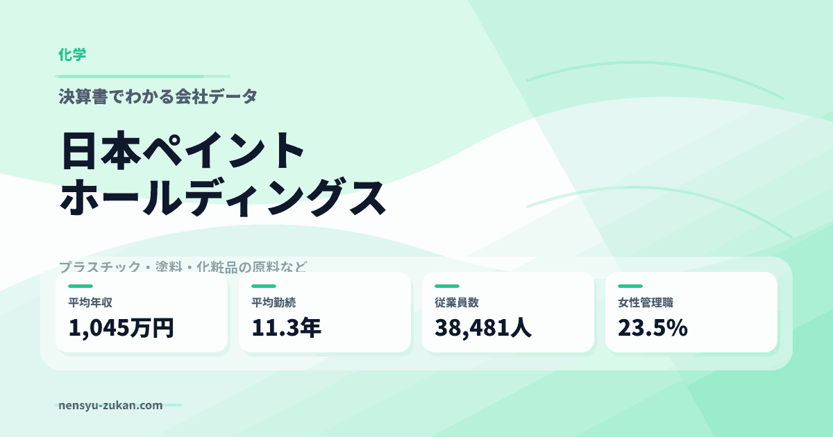 日本ペイントホールディングスの年収・働き方データ