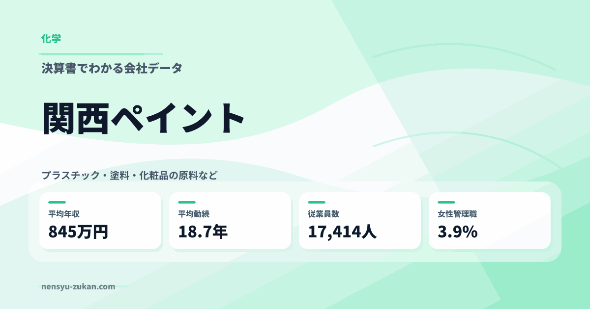 関西ペイントの年収・働き方データ