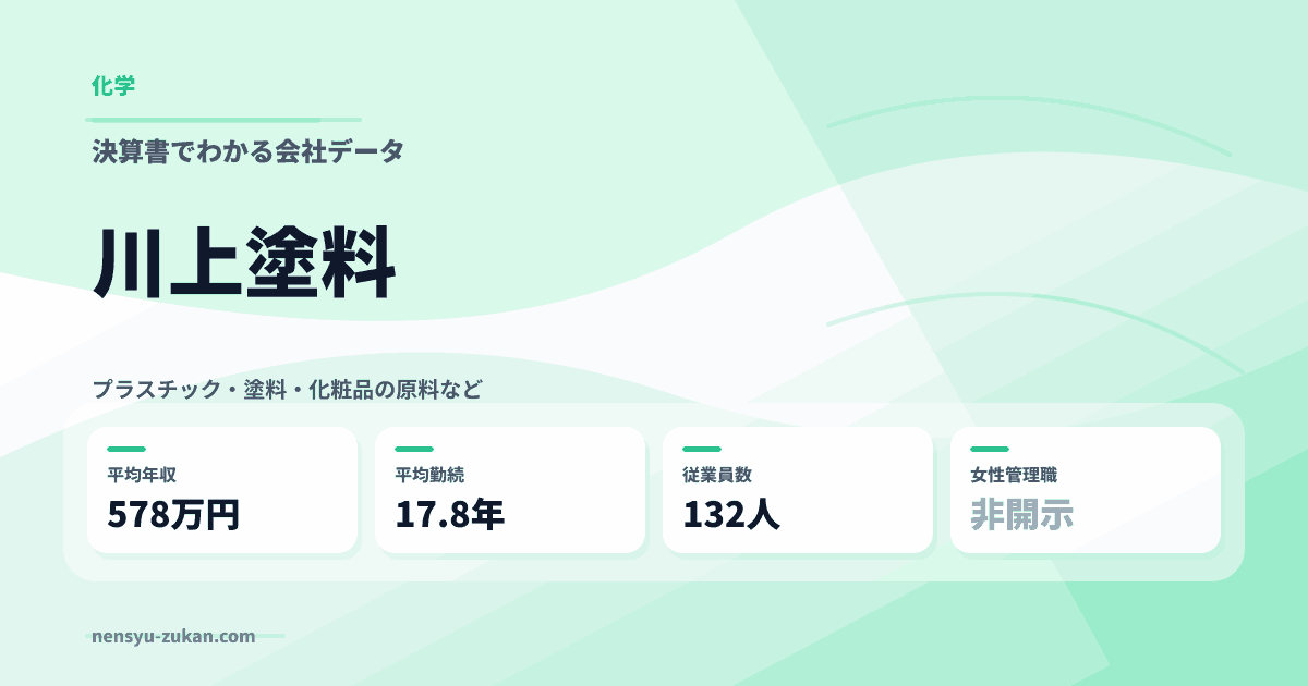 川上塗料の年収・働き方データ