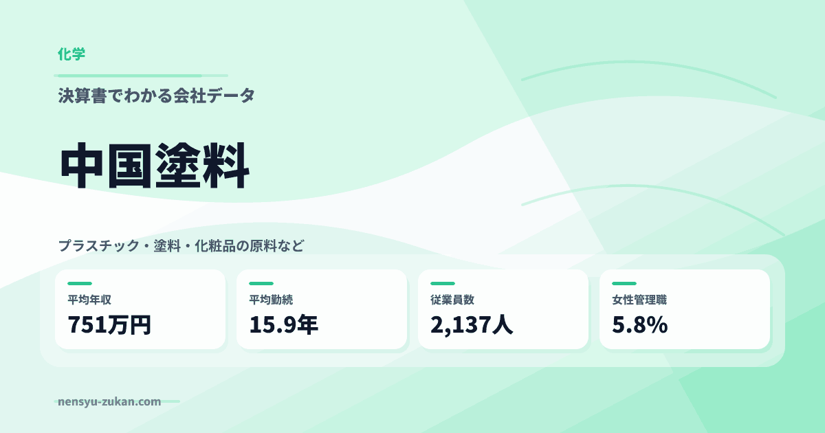 中国塗料の年収・働き方データ