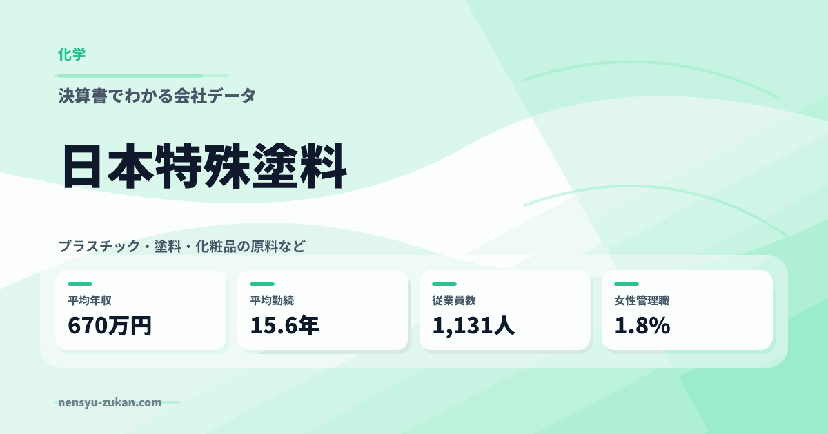 日本特殊塗料の年収・働き方データ