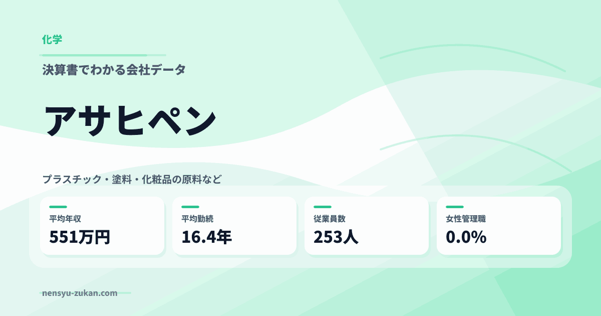 アサヒペンの年収・働き方データ
