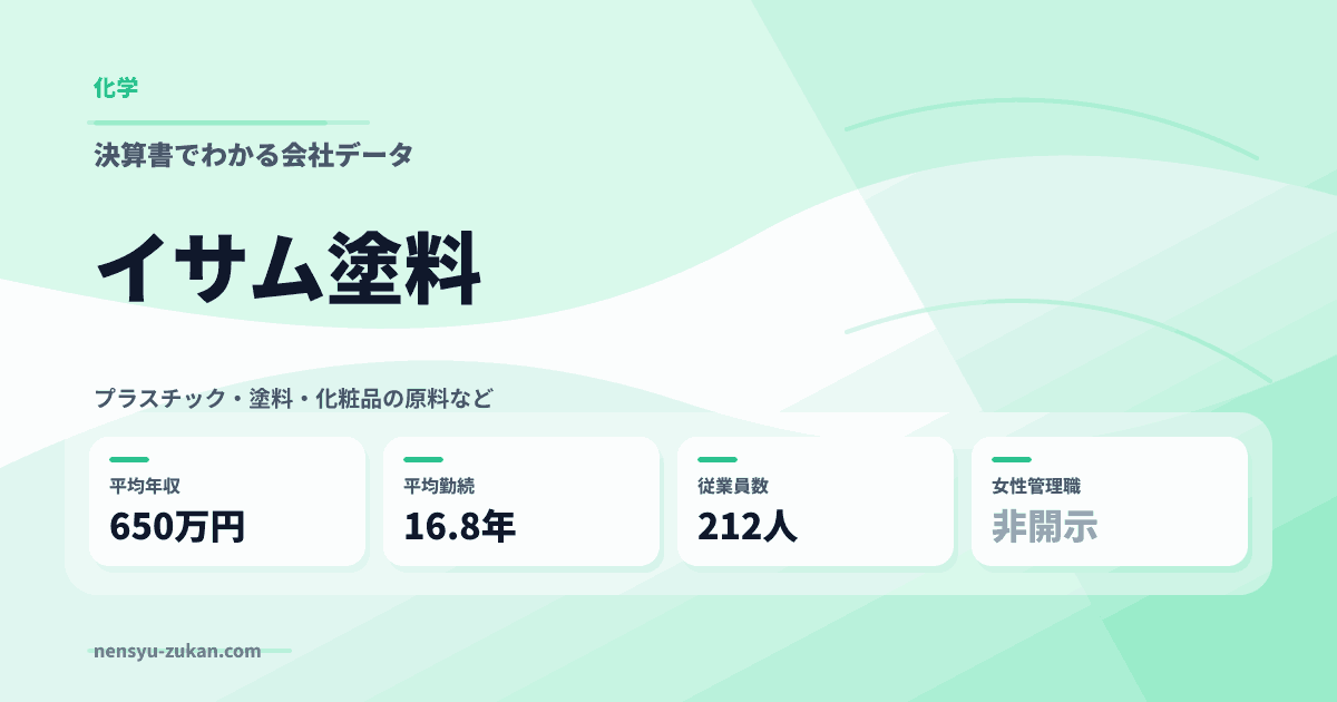 イサム塗料の年収・働き方データ