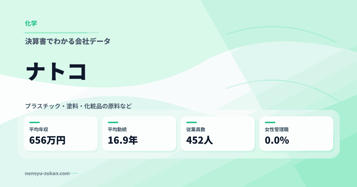 ナトコの年収・働き方データ