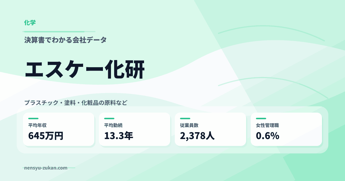 エスケー化研の年収・働き方データ