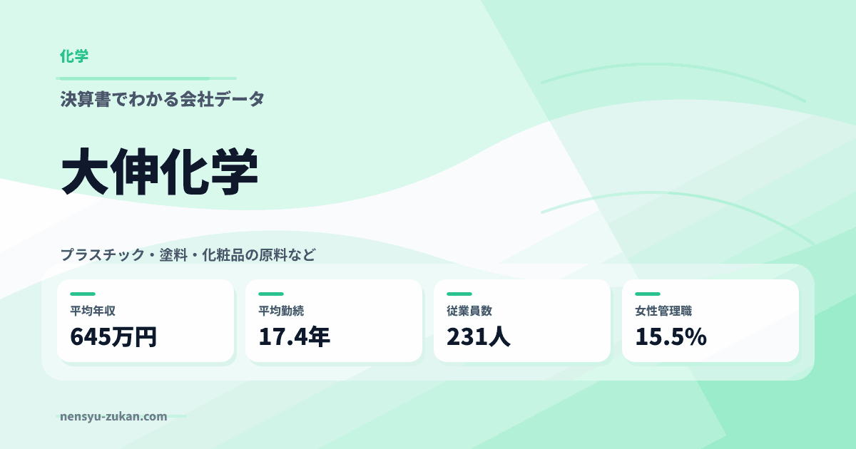 大伸化学の年収・働き方データ