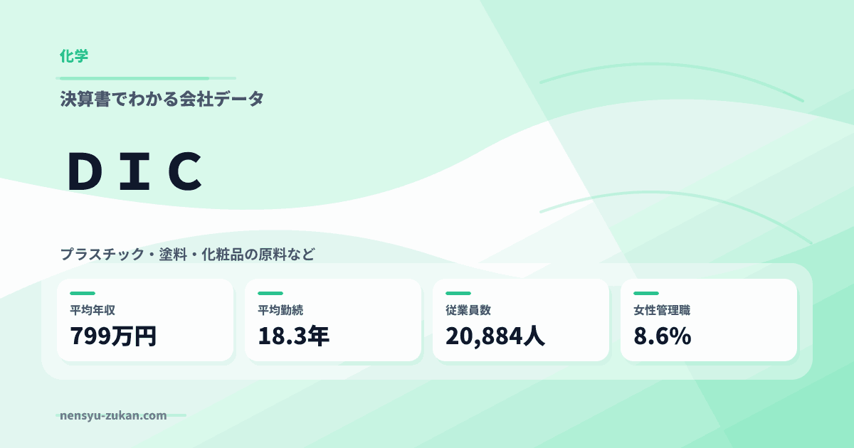 ＤＩＣの年収・働き方データ
