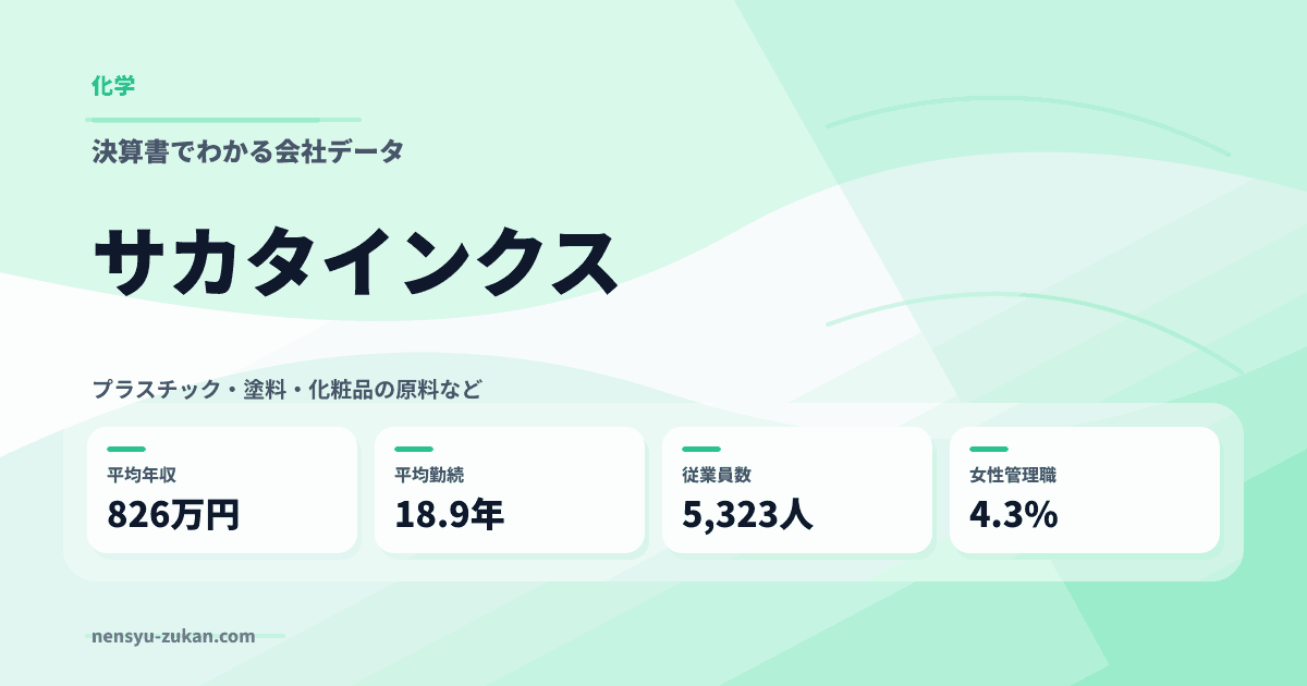 サカタインクスの年収・働き方データ