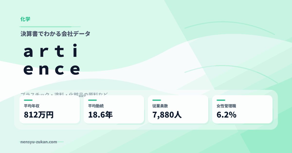ａｒｔｉｅｎｃｅの年収・働き方データ