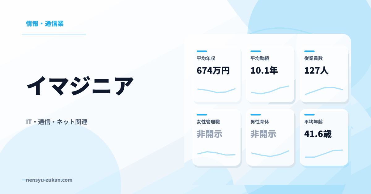 イマジニアの年収・働き方データ