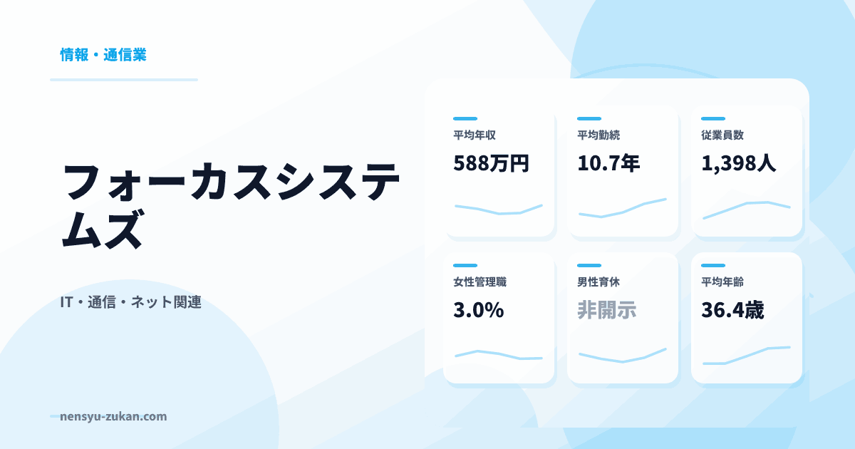 フォーカスシステムズの年収・働き方データ