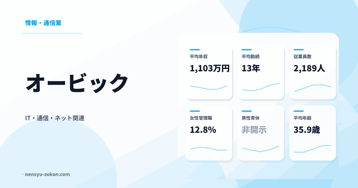 オービックの年収・働き方データ