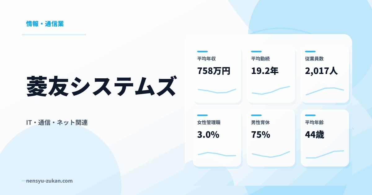 菱友システムズの年収・働き方データ