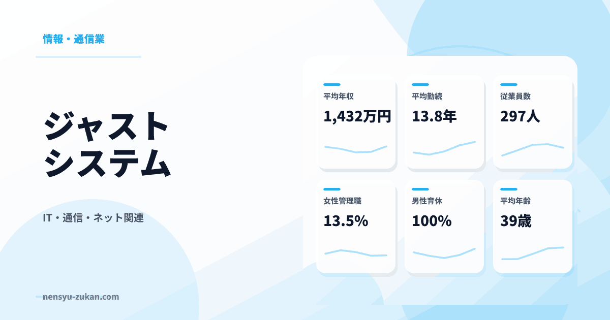 ジャストシステムの年収・働き方データ