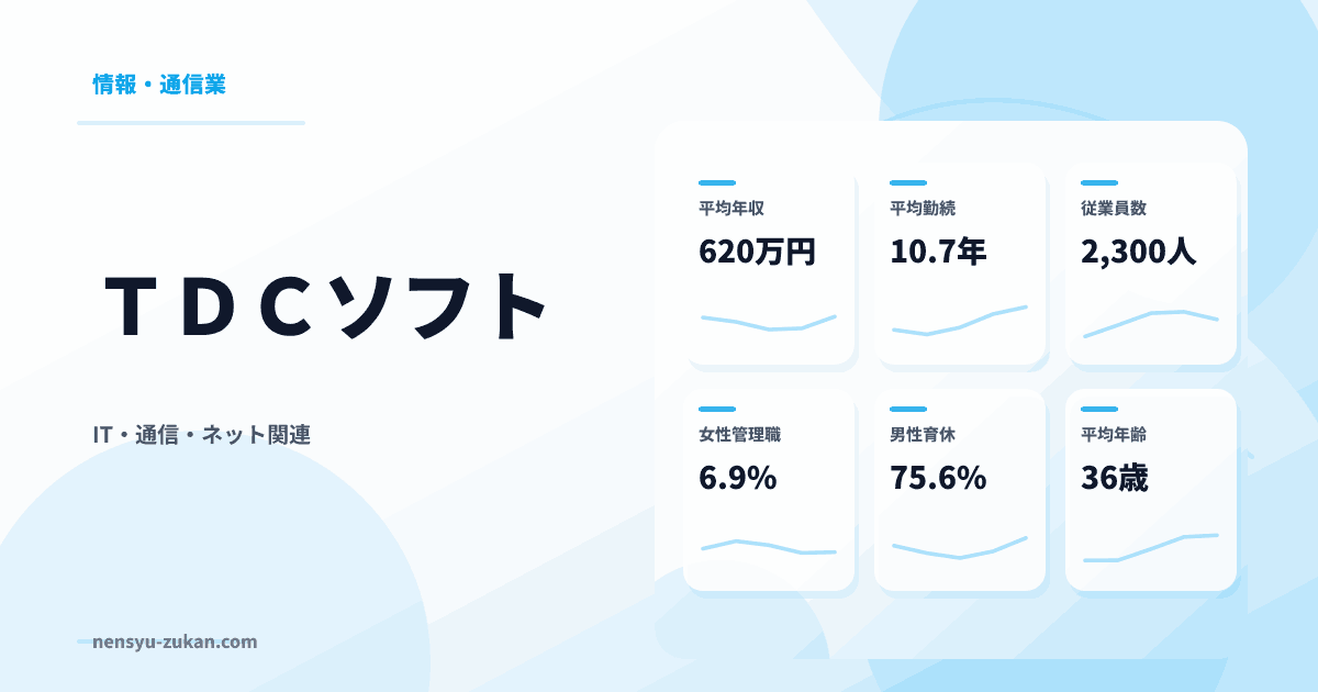 ＴＤＣソフトの年収・働き方データ