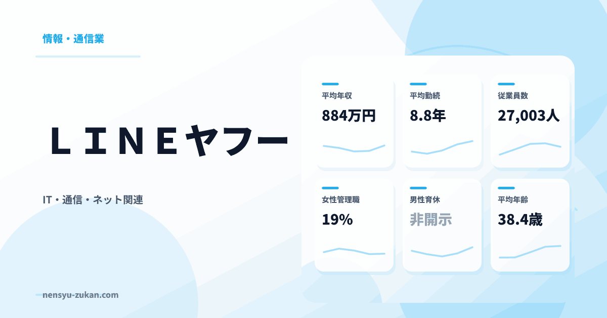 ＬＩＮＥヤフーの年収・働き方データ