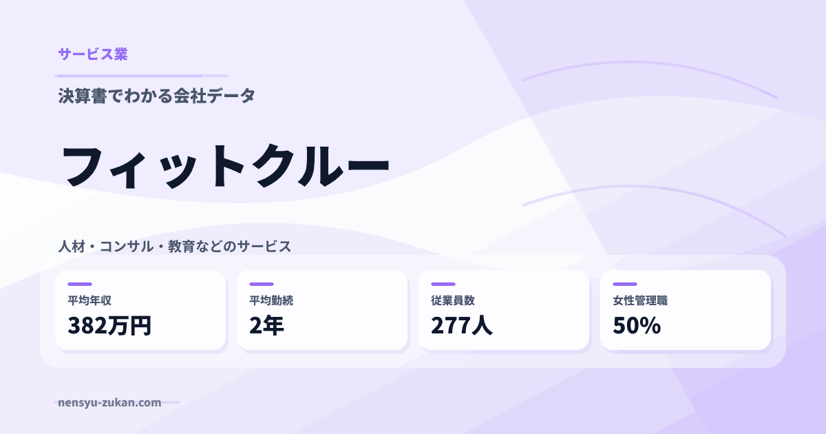 フィットクルーの年収・働き方データ