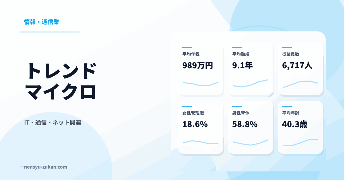 トレンドマイクロの年収・働き方データ