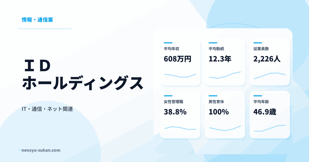 ＩＤホールディングスの年収・働き方データ