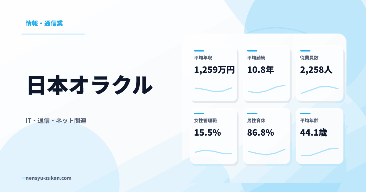 日本オラクルの年収・働き方データ