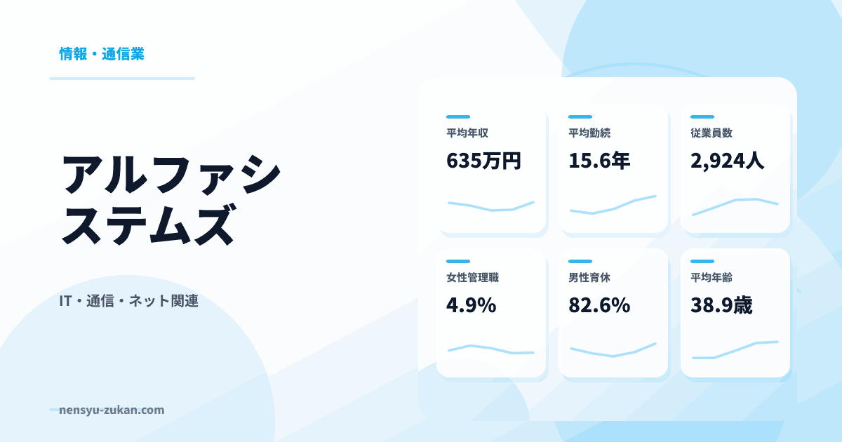 アルファシステムズの年収・働き方データ