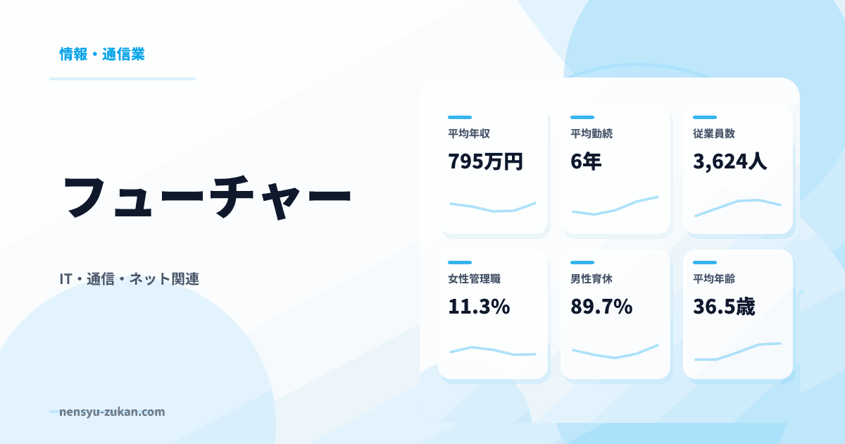 フューチャーの年収・働き方データ