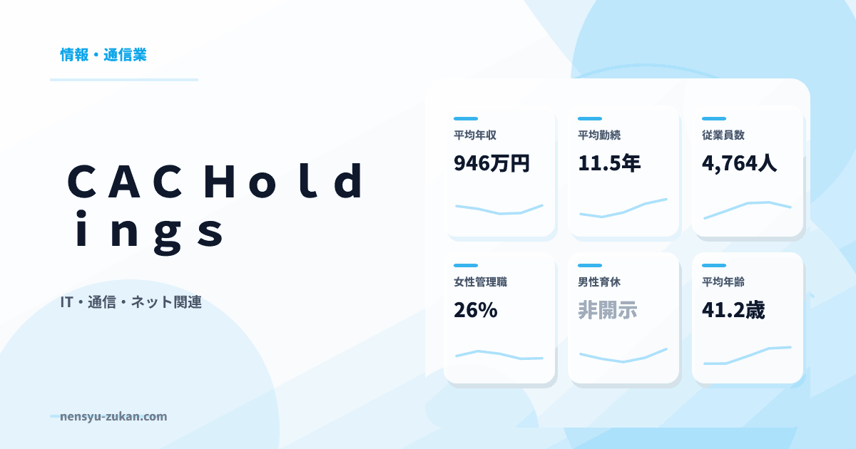 ＣＡＣ　Ｈｏｌｄｉｎｇｓの年収・働き方データ