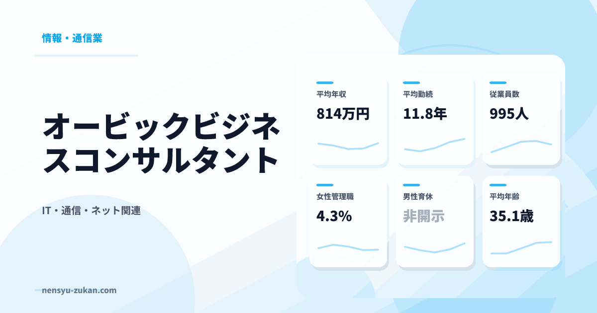 オービックビジネスコンサルタントの年収・働き方データ