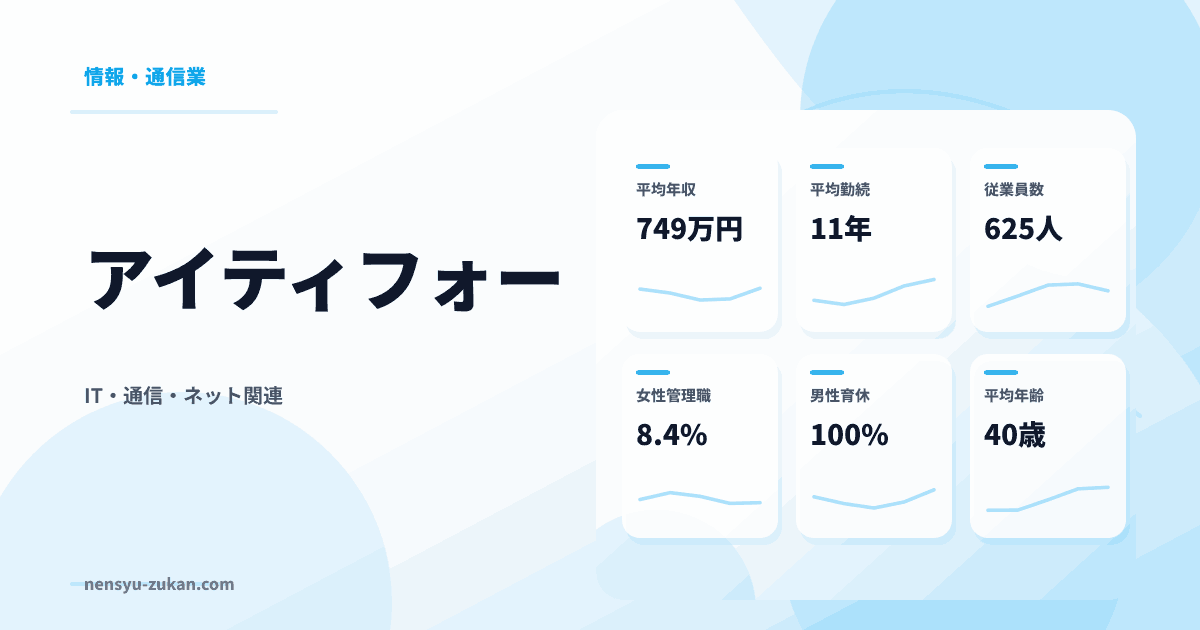 アイティフォーの年収・働き方データ